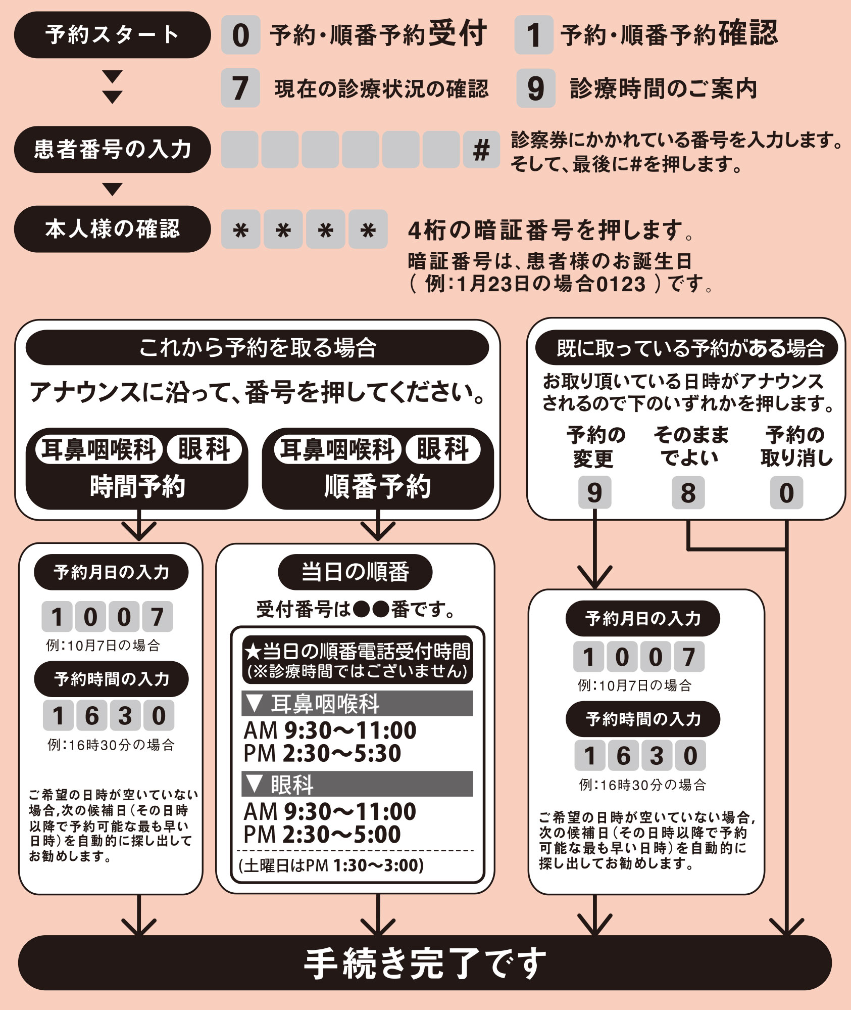 耳鼻 咽喉 科 さわだ ちかざわ耳鼻咽喉科クリニック 調布市